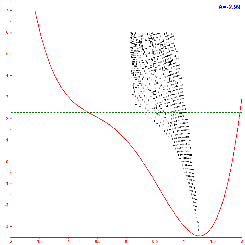 Peres lattice <x> hbar=0.05